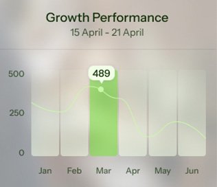 growth